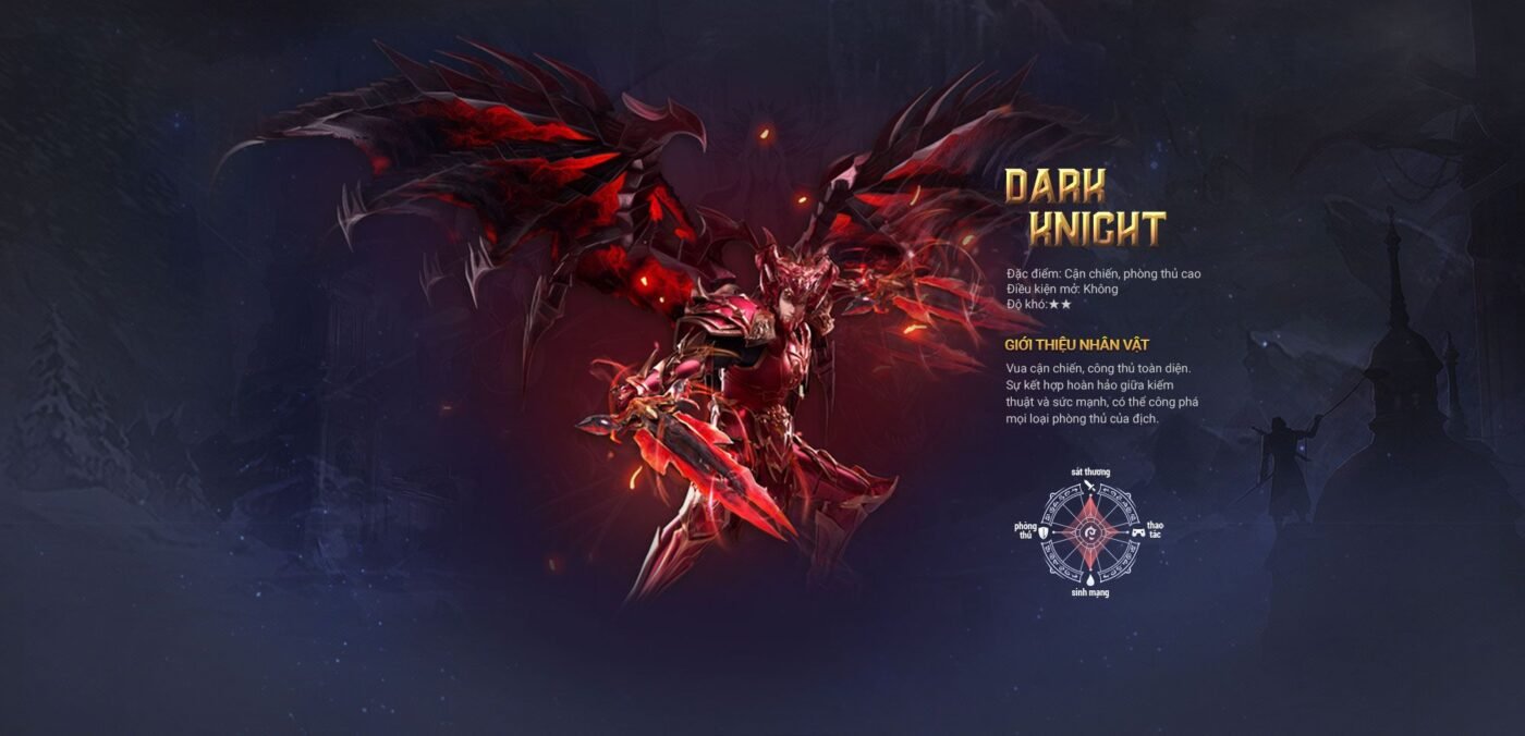 Gaming – Giao diện đánh giá Game